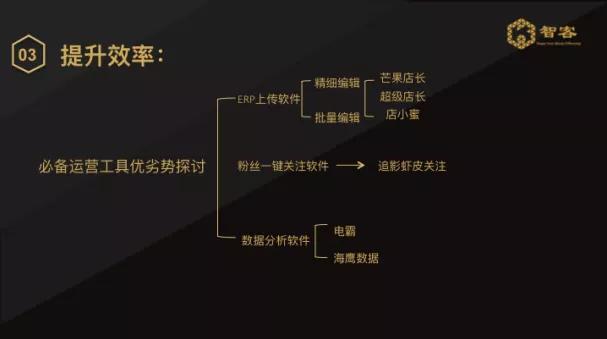 shopee店铺很难出单吗？shopee店铺运营技巧学起来！