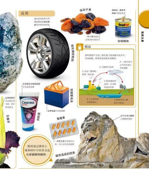 化学元素周期表顺口溜来记，实在太简单，化学元素从小就要开始学