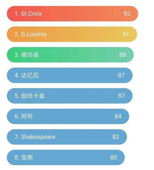 台钓竿什么牌子好（国产十大鱼竿品牌排行）