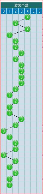 合数是什么意思（彩票和数为什么叫合数）