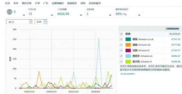 一夜暴富的方法 最容易一夜暴富的途径