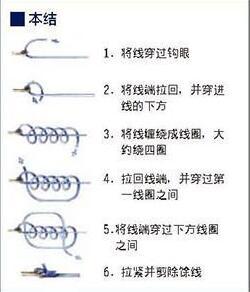 鱼线打结方法图解 鱼线绑在竿稍上图解