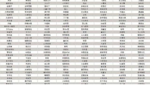 黑心网贷十大排名 50家网贷违规名单