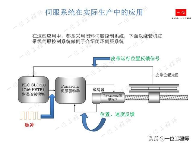 什么是伺服系统？什么是伺服电机？伺服电机的组成结构和分类