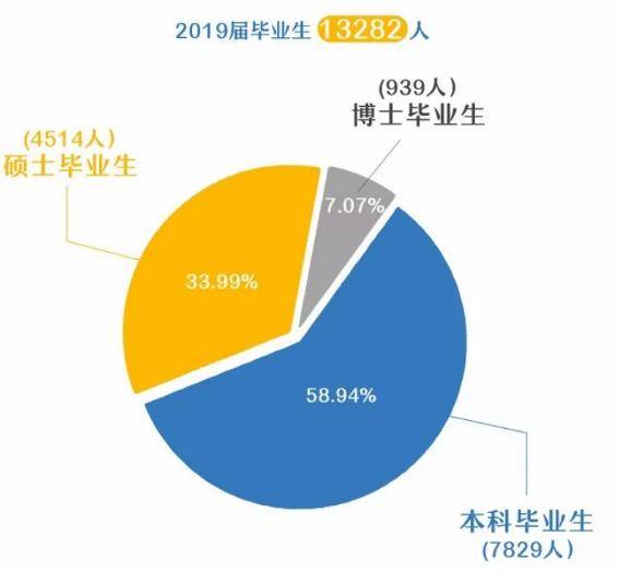 华为校招42所高校名单 华为校招2020高校名单
