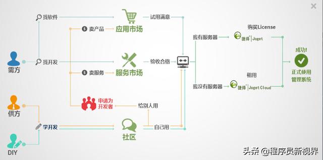 程序员接私活的网站（十大程序员接私活平台）