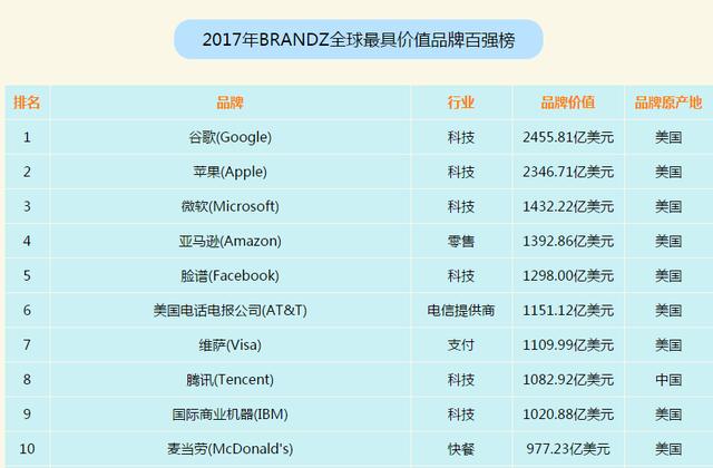 金拱门和麦当劳的关系 麦当劳为何改名金拱门