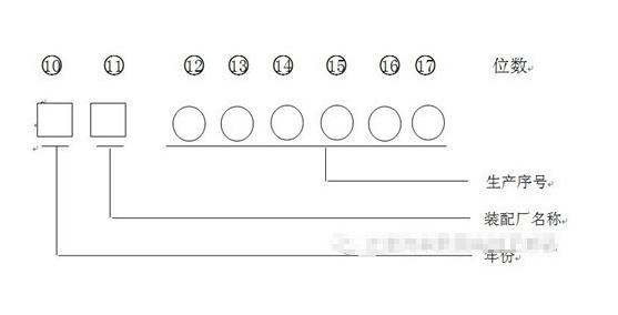 车架号在哪里（车的车架号在哪个位置）