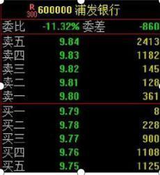 **中什么叫**竞价(举例说明)