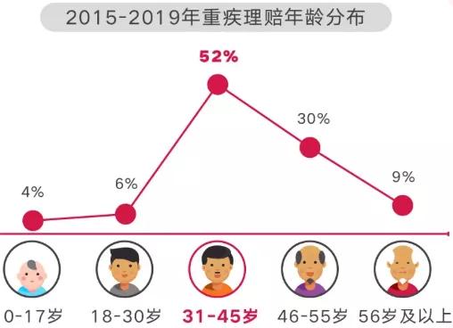 友邦保险靠谱吗（友邦保险哪些最值得买）
