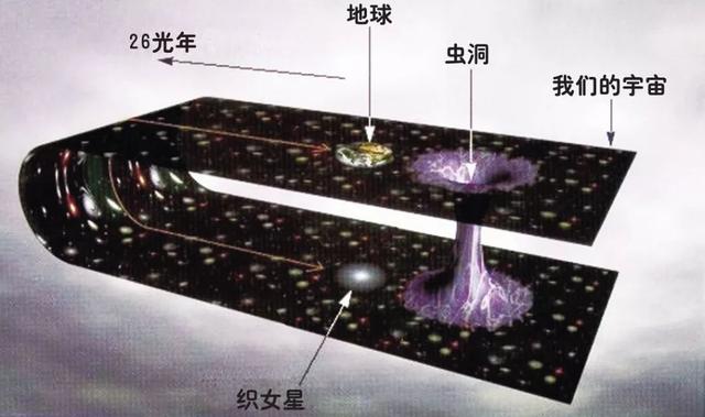 什么是虫洞(虫洞真的存在吗)
