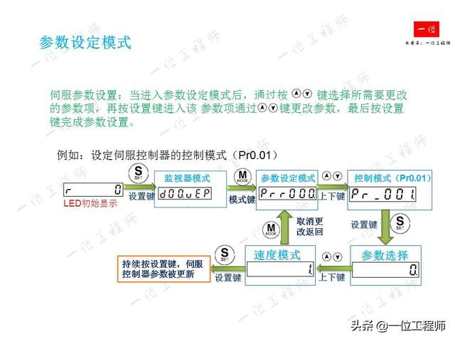什么是伺服系统？什么是伺服电机？伺服电机的组成结构和分类