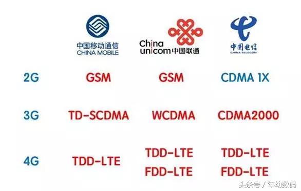 鎵嬫満涓夌綉閫氬拰鍏ㄧ綉閫氬埌搴曟湁浠€涔堝尯鍒紵