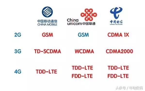 鎵嬫満涓夌綉閫氬拰鍏ㄧ綉閫氬埌搴曟湁浠€涔堝尯鍒紵