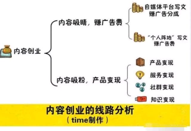 学生党如何赚钱？其实有好多方法，再也不用向妈妈要生活费了！