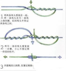 鱼线打结方法图解 鱼线绑在竿稍上图解