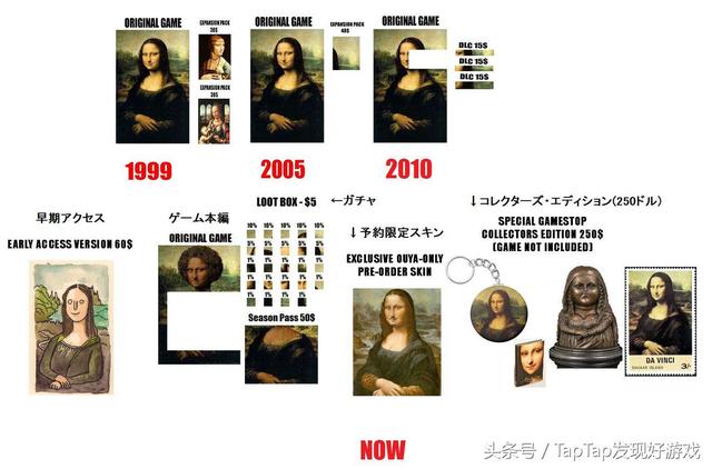 游戏dlc是什么意思（游戏dlc全称）