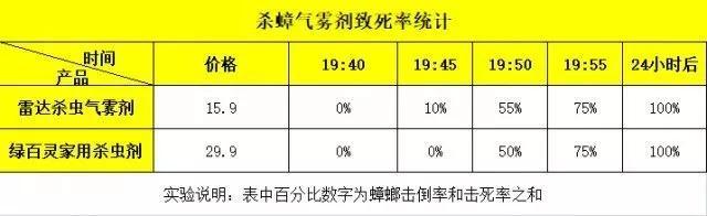 蟑螂药哪种最好用(家里放十大蟑螂药品牌)