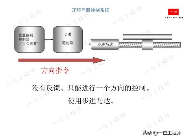 什么是伺服系统？什么是伺服电机？伺服电机的组成结构和分类