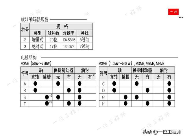 什么是伺服系统？什么是伺服电机？伺服电机的组成结构和分类