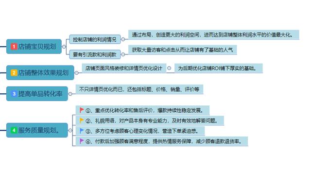 【运营思路】淘宝直通车小白到高手，ROI全方位解析及实操思路