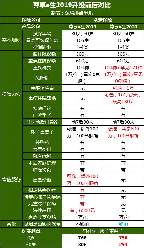 尊享e生百万医疗保险是哪个保险公司