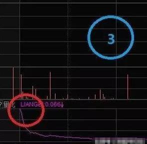 量比是什么意思（**交易的量比计算）