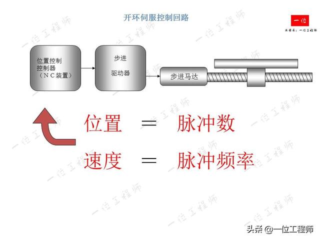 什么是伺服系统？什么是伺服电机？伺服电机的组成结构和分类