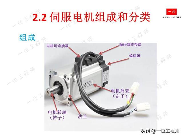 什么是伺服系统？什么是伺服电机？伺服电机的组成结构和分类