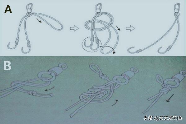 钓鱼线组的绑法图解(钓鱼线组打结)