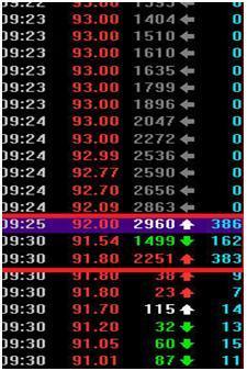 **中什么叫**竞价(举例说明)