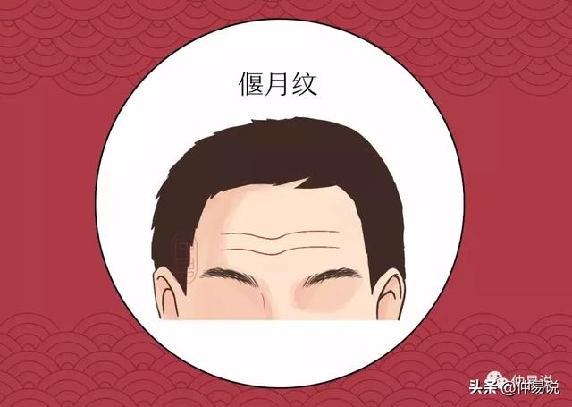 抬头纹多少钱（这几种抬头纹是福气）