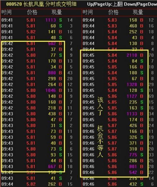 **中什么叫**竞价(举例说明)