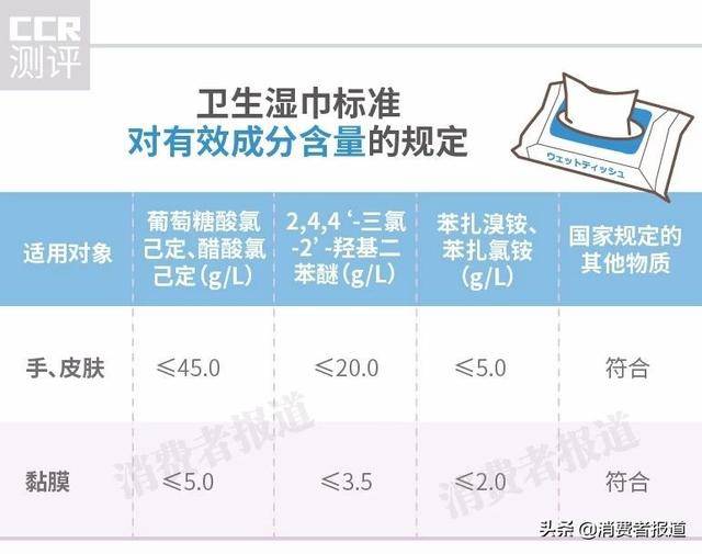 湿纸巾哪个牌子好？多款湿纸巾评测报告！