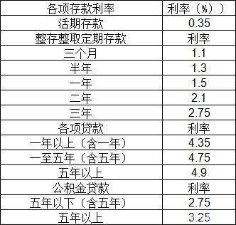 余额宝存10万一个月多少钱（余额宝存10万一个月利息多少）