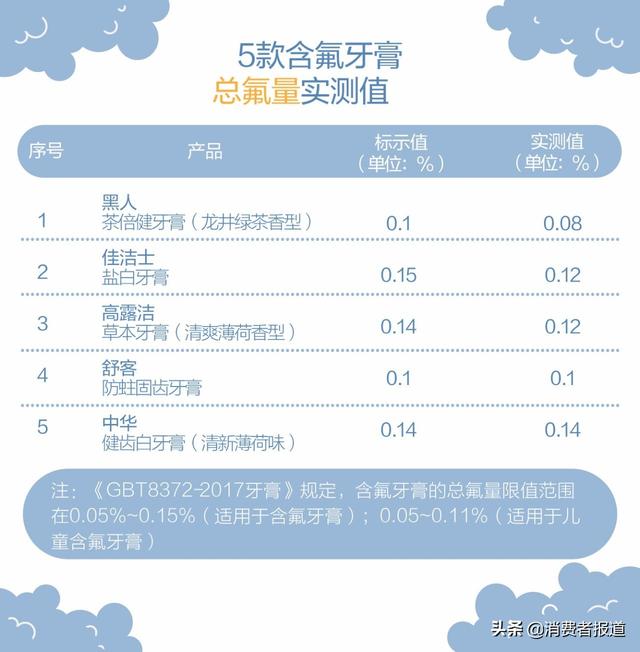 舒客牙膏怎么样(舒客牙膏和黑人哪个好)