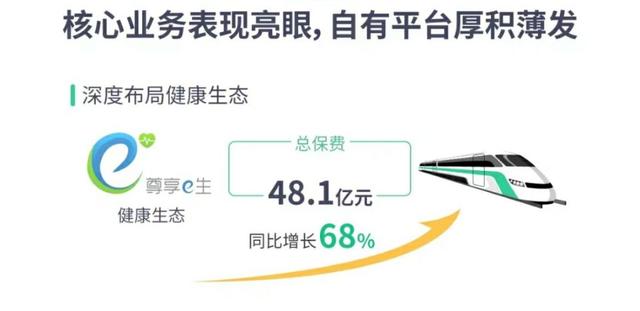 尊享e生百万医疗险怎么样！终于又出2020版了