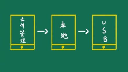 otg是什么意思(OTG转接头怎么用)