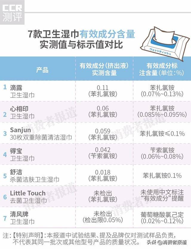 湿纸巾哪个牌子好？多款湿纸巾评测报告！