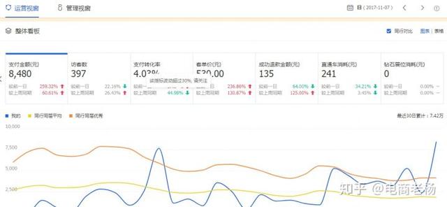 新淘宝店如何破零销量?新开淘宝做起来的秘籍！