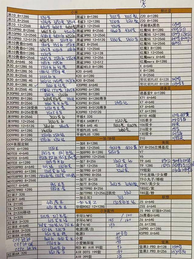 华强北手机批发(华强北商城手机报价)