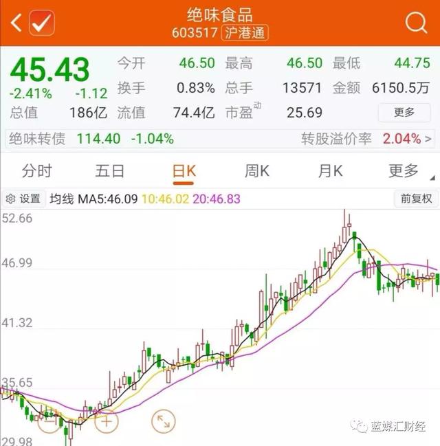 绝味食品加盟要多少钱（绝味食品加盟加盟利润）