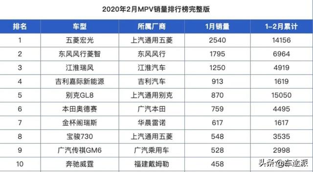 mpv是什么意思(汽车mpv和suv有什么区别)