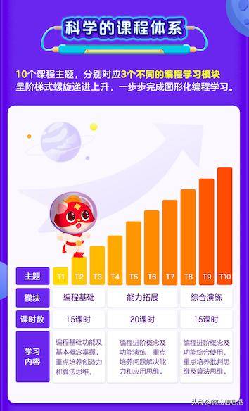 编程猫怎么样收费贵吗？网友对编程猫的评价怎么样