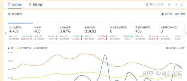 新淘宝店如何破零销量?新开淘宝做起来的秘籍！