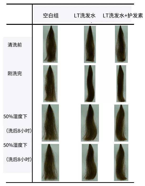 头发干燥毛糙怎么办（改善头发干枯毛躁偏方）