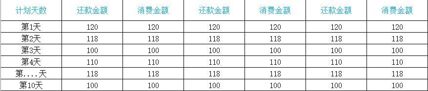  空卡代还是什么意思（ 空卡代还哪个软件好）