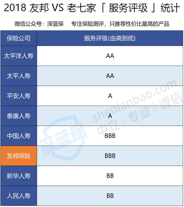 友邦保险靠谱吗（友邦保险哪些最值得买）