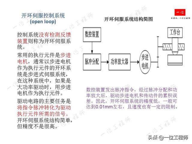 什么是伺服系统？什么是伺服电机？伺服电机的组成结构和分类