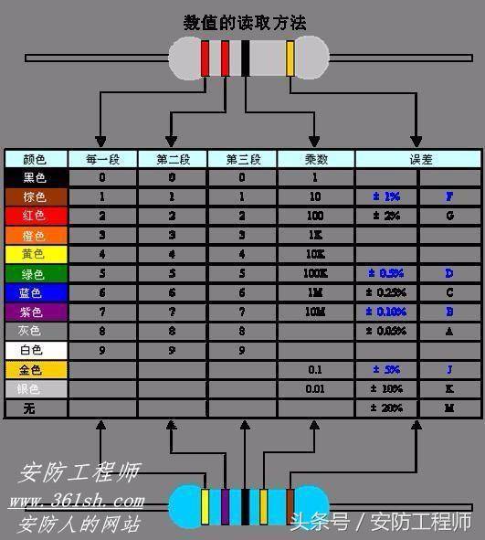 色环电阻阻值识别方法(4色环电阻计算方法)